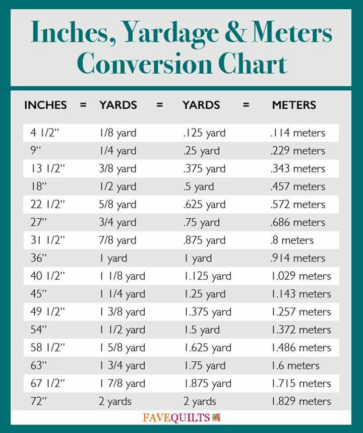 Yardage Conversion Chart 45 To 60